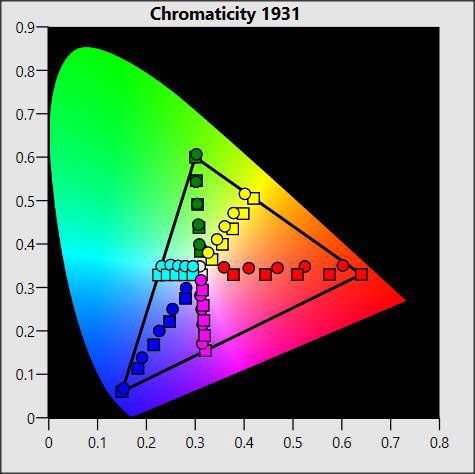 LG 55SM9010 -  chromatyczność