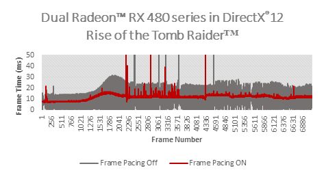 Rise of the Tomb Raider - AMD Frame Pacing