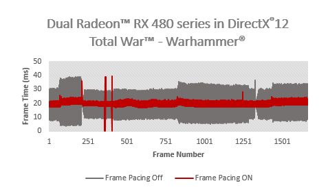 Total War: Warhammer - AMD Frame Pacing