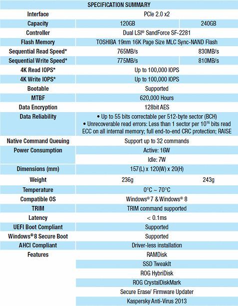 ASUS ROG RAIDR PCI Express dyski SSD specyfikacja tabela