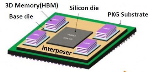 Hynix - pamięć HBM
