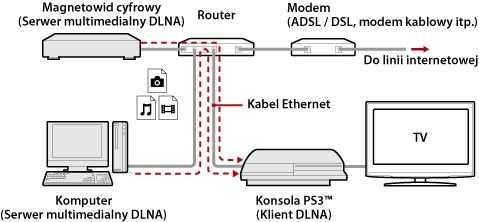 Łącznia z komputerem - DLNA