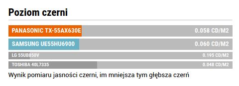 Jasność czerni