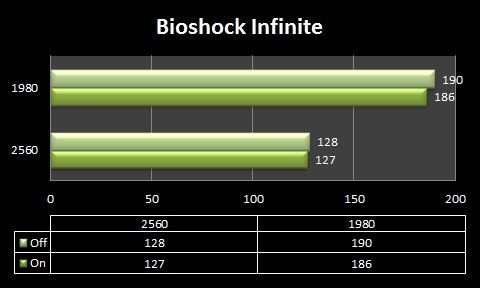 Wyłączenie NVIDIA Streamer Service - wydajność w Bioshock Infinite