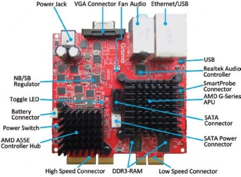 GizmoSphere Gizmo platforma AMD APU G schemat złącza