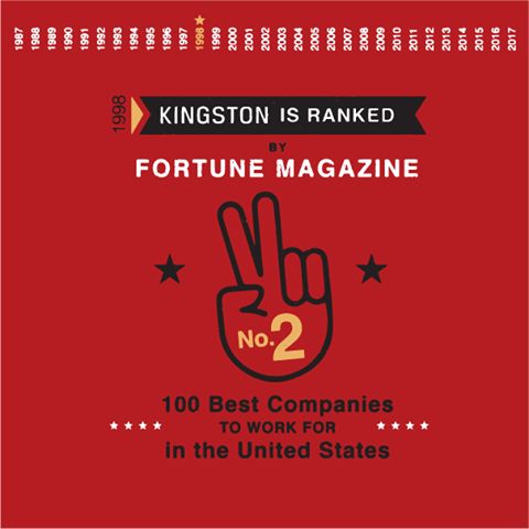 Kingston - nagroda magazyny Fortune