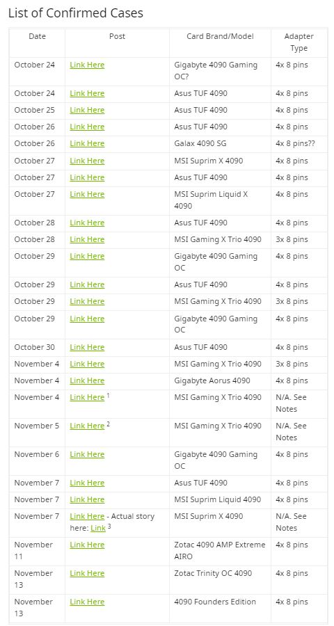 Problemy z GeForce RTX 4090 - potwierdzone przypadki