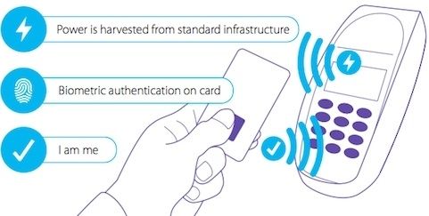 MasterCard biometryczna karta technologia
