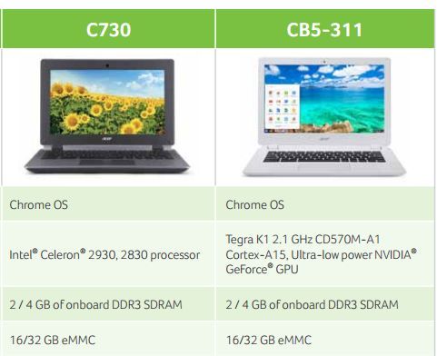 Acer Chromebook C730 i CB5