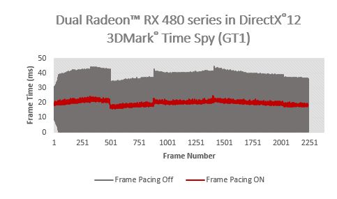 3DMark Time Spy - AMD Frame Pacing