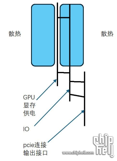 GeForce RTX 5090