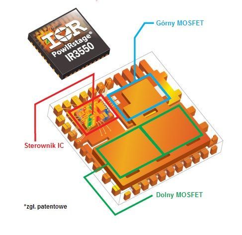 Gigabyte Ultra Durable 4 5 technologia IR3550 PowIRstage układ