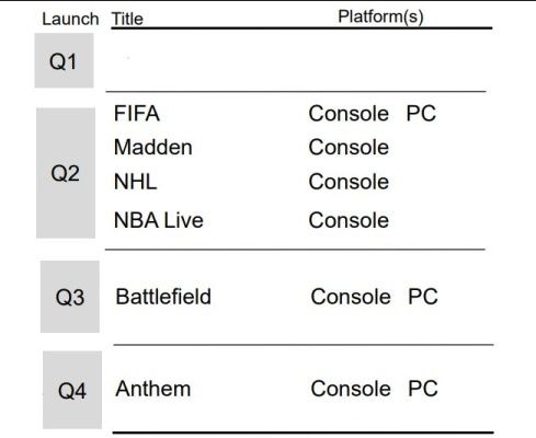 Anthem data premiery