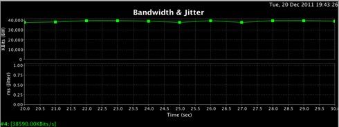 iperf