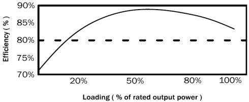 http://www.benchmark.pl/uploads/image/sprawno%C5%9B%C4%87490.jpg