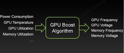 GPU Boost