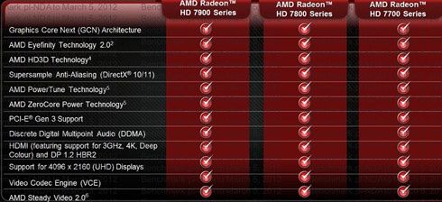 Technologie Radeon