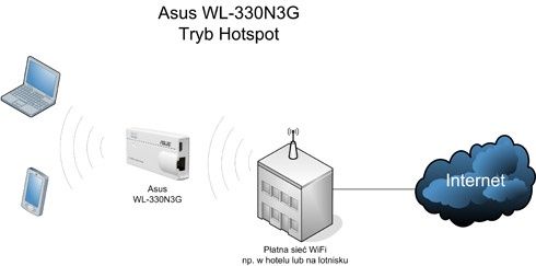 Karta Hotspot