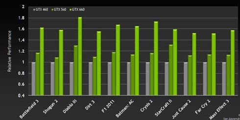 GeForce GTX 660