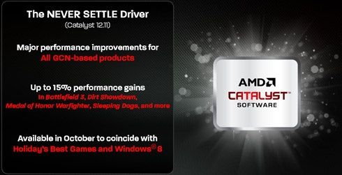 AMD Catalyst