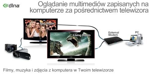 DLNA