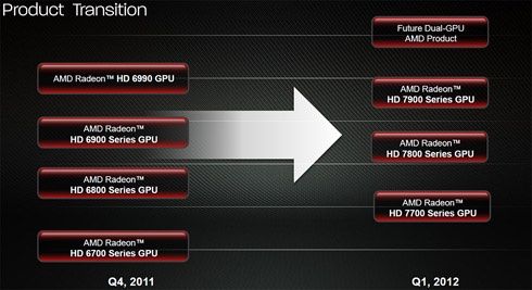 Radeon HD 7000