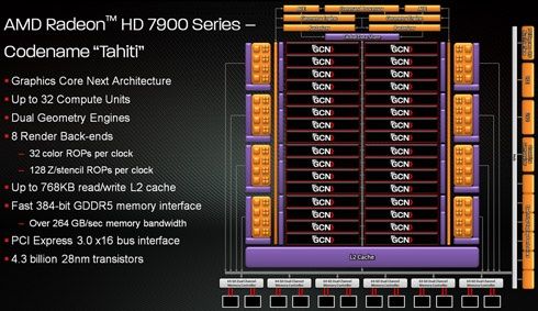 AMD Tahiti procesor graficzny slajd