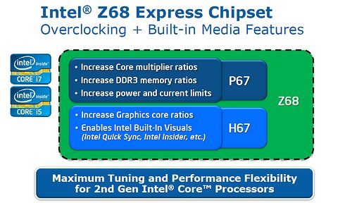 Intel Z68 Chipset Diagram