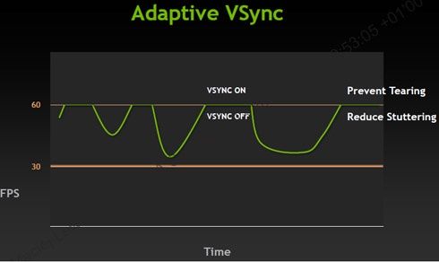 Adaptacyjny Vsync