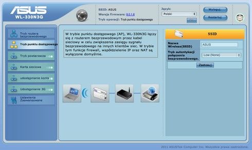 Access Point