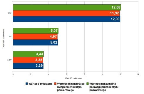 http://www.benchmark.pl/uploads/image/wyniki%20spoczynek490.jpg