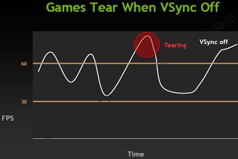Adaptacyjny Vsync