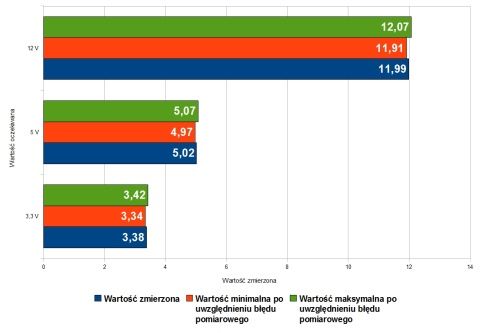 http://www.benchmark.pl/uploads/image/wyniki%20obci%C4%85%C5%BCenie490.jpg