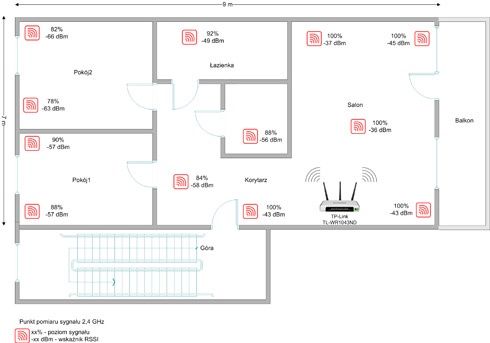 Siła sygnału Wi-Fi