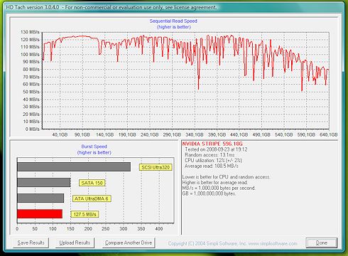 Western Digital 3200 AAKS Raid 0