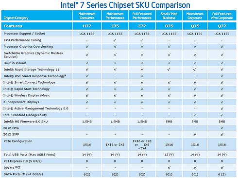 Por&oacute;wnanie układ&oacute;w logiki Intel serii 7