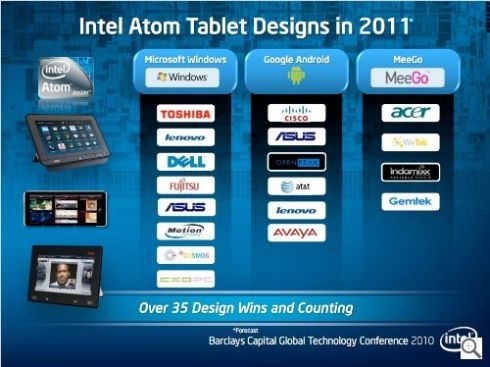 Intel Atom 2011
