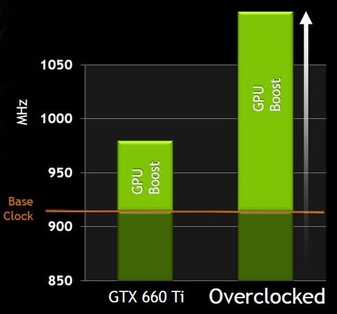GPU Boost
