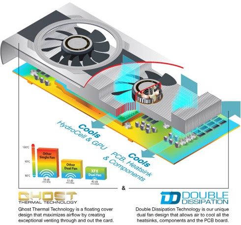 XFX Radeon 7750 BE OC