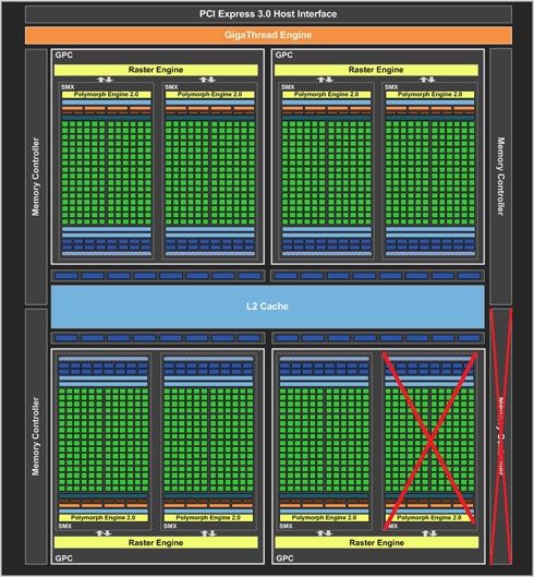 PCI Express 3.0 Host Interface