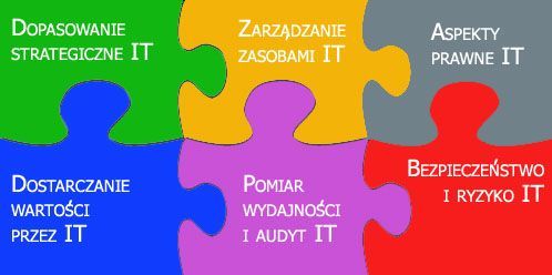 Efektywne zarządzanie infrastrukturą IT. [źródło: SGH]