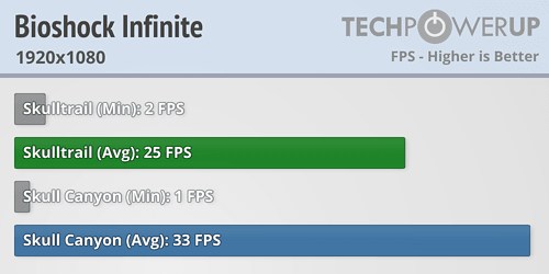 Intel Skulltrail vs Skull Canyon