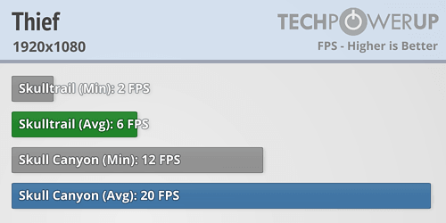 Intel Skulltrail vs Skull Canyon