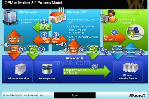 windows 8 oem ektywacje 3.0 proces