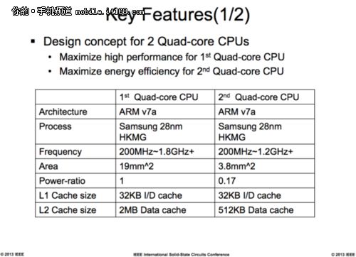 Samsung Galaxy S4: czy smartfon będzie miał nadajnik podczerwieni 3