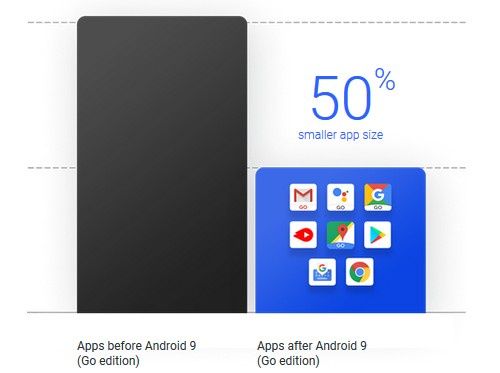 Android Go edition