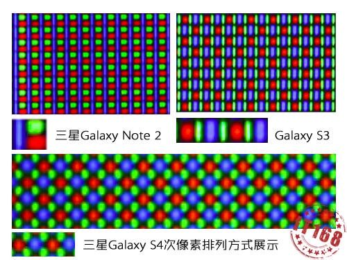 Samsung Galaxy S4 smartfon porównanie wyświeltaczy komórki