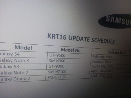 Galaxy S3 smartfon Android 4.4 KitKat przeciek