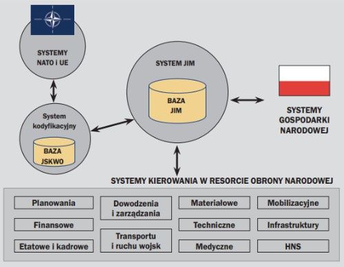 system JIM