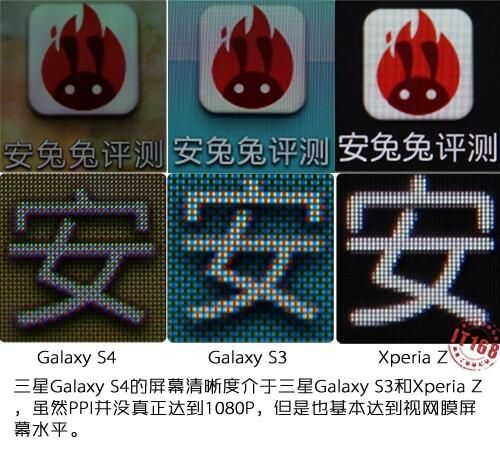 Samsung Galaxy S4 smartfon porównanie wyświeltaczy komórki Xperia z